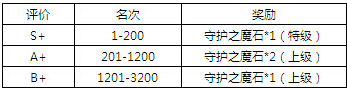 魔物狩猎者第16届斗兽场