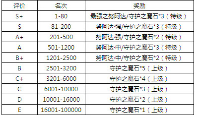 魔物狩猎者第16届斗兽场