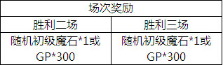 魔物狩猎者第16届斗兽场