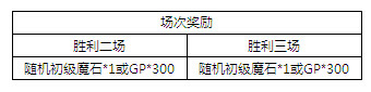 魔物狩猎者第16届斗兽场