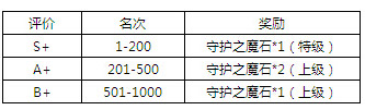 魔物狩猎者第16届斗兽场