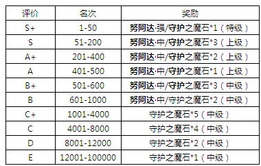 魔物狩猎者第16届斗兽场