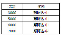 魔物狩猎者第16届斗兽场