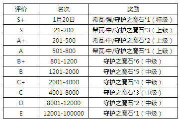 魔物狩猎者第16届斗兽场