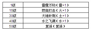 魔物狩猎者第6届火线屠魔