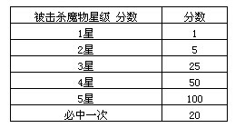 魔物狩猎者第6届火线屠魔
