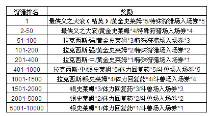 魔物狩猎者第6届火线屠魔