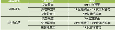 全民打怪兽猴王助阵活动 十大精彩有惊喜
