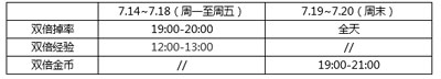 全民打怪兽革新前夜活动开启 神装免费领