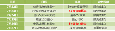 全民打怪兽乐享革新 11大活动精彩奉献