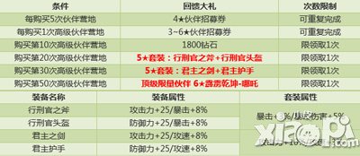 全民打怪兽乐享革新 11大活动精彩奉献