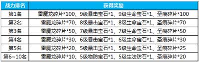 神之刃魔龙觉醒暴强福利来袭