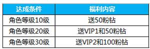 神之刃魔龙觉醒暴强福利来袭