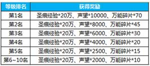 神之刃魔龙觉醒暴强福利来袭