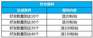 神之刃魔龙觉醒暴强福利来袭