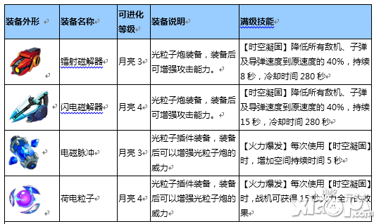 全民飞机大战装备