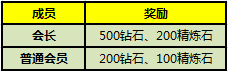 太极熊猫活动