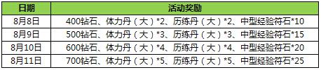太极熊猫活动