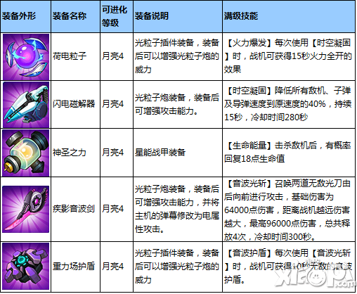 全民飞机大战装备