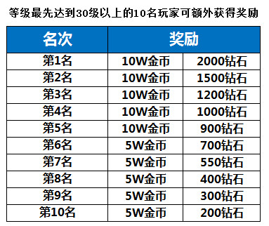 守护之光限时活动疯狂来袭介绍