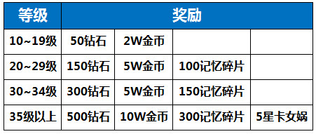 守护之光限时活动疯狂来袭介绍
