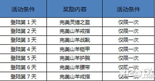 完美神装登陆领！