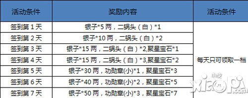 签到送好礼！