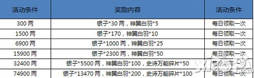 单充，累充送好礼！