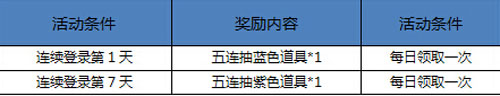 珍贵“五连抽”机会免费送