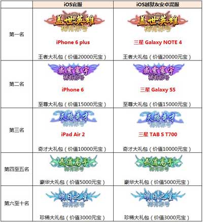 不败战神手游限时豪礼