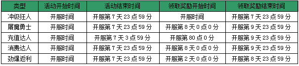 全民奇迹开测新服活动介绍
