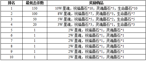 全民奇迹开测新服活动介绍