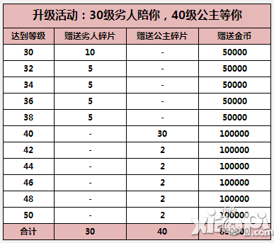 我叫mt212月15日-1月16日活动 升级领主角卡