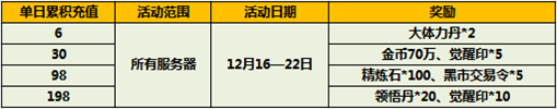 太极熊猫12月16日活动