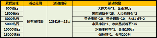 太极熊猫12月16日活动