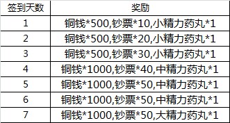 盗墓笔记手游12月18日IOS越狱首发 精彩活动送不停
