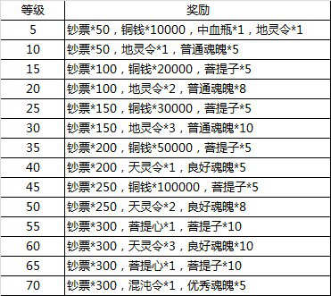 盗墓笔记手游12月18日IOS越狱首发 精彩活动送不停