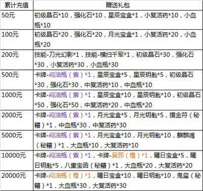 盗墓笔记手游12月18日IOS越狱首发 精彩活动送不停