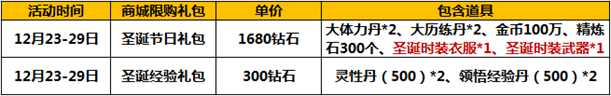 太极熊猫圣诞节礼包