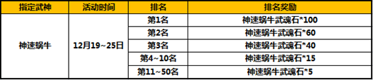 太极熊猫神速蜗牛