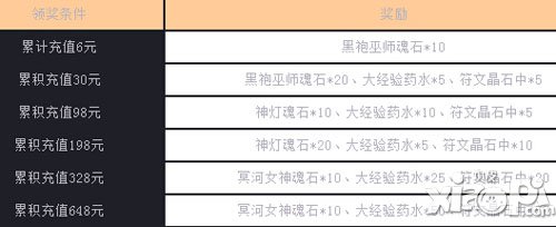 女神联盟手游1月3日-1月5日周末狂欢活动