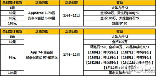 太极熊猫1月6日-1月12日活动 累充赢豪礼