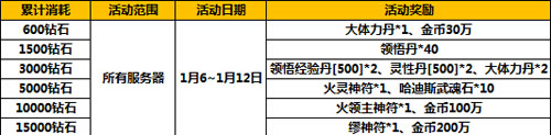 太极熊猫1月6日-1月12日活动 累充赢豪礼