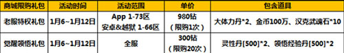 太极熊猫1月6日-1月12日活动 累充赢豪礼