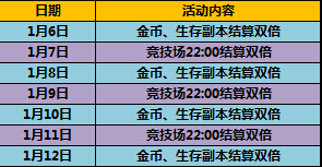太极熊猫1月6日-1月12日活动 累充赢豪礼