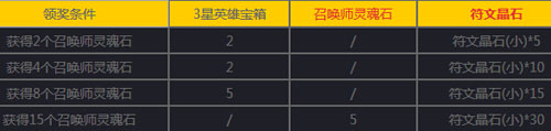 女神联盟手游1月9日-1月19日活动 光明女神等你领