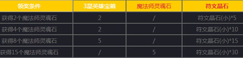 女神联盟手游1月9日-1月19日活动 光明女神等你领