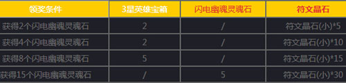 女神联盟手游1月9日-1月19日活动 光明女神等你领