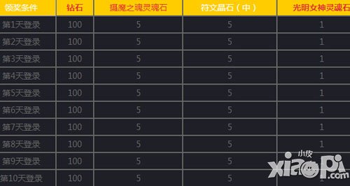 女神联盟手游1月12日-1月19日活动 周一开工福利