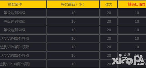 女神联盟手游1月12日-1月19日活动 周一开工福利